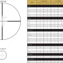OPTICS Leupold VX-Freedom 4-12x40 CDS Duplex
