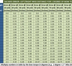 Hamskea GEN2PRO Third Axis Level ARCHERY 13 Hamskea GEN2PRO Third Axis Level ARCHERY