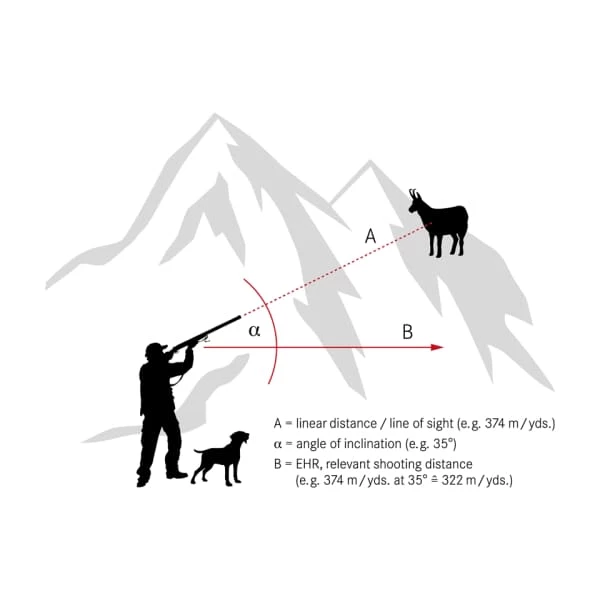 Leica Optics OPTICS Leica Rangemaster CRF 2800.com 5 Leica Optics OPTICS Leica Rangemaster CRF 2800.com