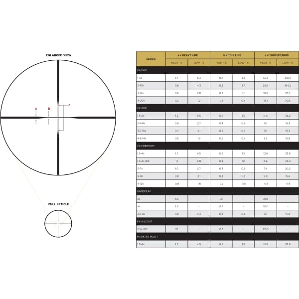 OPTICS Leupold VX 3HD 3.5-10 X 50 CDS-ZL Duplex 6 OPTICS Leupold VX 3HD 3.5-10 X 50 CDS-ZL Duplex