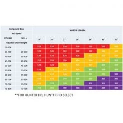 PSE Carbon Force HD Hunter Arrow ARCHERY