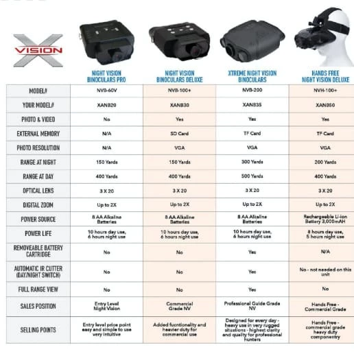 OPTICS X-Stand Hands Free Night Vision Deluxe 6 OPTICS X-Stand Hands Free Night Vision Deluxe