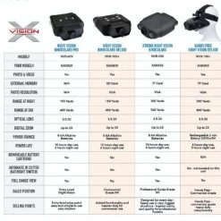 X-Stand Night Vision Deluxe OPTICS